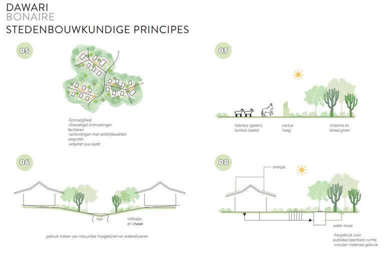 stedenbouwkundige principes 2