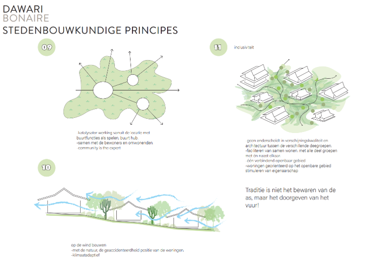 stedenbouwkundige principes